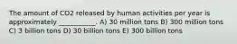 The amount of CO2 released by human activities per year is approximately ___________. A) 30 million tons B) 300 million tons C) 3 billion tons D) 30 billion tons E) 300 billion tons