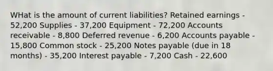 WHat is the amount of current liabilities? Retained earnings - 52,200 Supplies - 37,200 Equipment - 72,200 Accounts receivable - 8,800 Deferred revenue - 6,200 Accounts payable - 15,800 Common stock - 25,200 Notes payable (due in 18 months) - 35,200 Interest payable - 7,200 Cash - 22,600