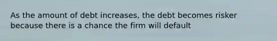 As the amount of debt increases, the debt becomes risker because there is a chance the firm will default