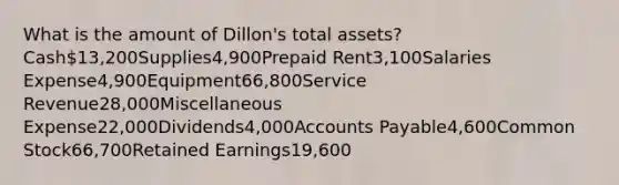 What is the amount of Dillon's total assets? Cash13,200Supplies4,900Prepaid Rent3,100Salaries Expense4,900Equipment66,800Service Revenue28,000Miscellaneous Expense22,000Dividends4,000Accounts Payable4,600Common Stock66,700Retained Earnings19,600