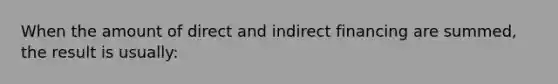 When the amount of direct and indirect financing are summed, the result is usually: