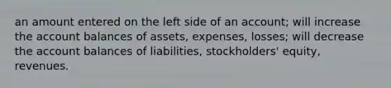 an amount entered on the left side of an account; will increase the account balances of assets, expenses, losses; will decrease the account balances of liabilities, stockholders' equity, revenues.