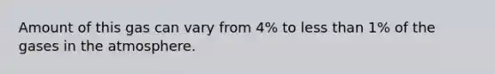 Amount of this gas can vary from 4% to less than 1% of the gases in the atmosphere.