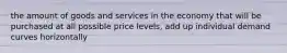 the amount of goods and services in the economy that will be purchased at all possible price levels, add up individual demand curves horizontally