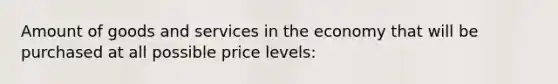 Amount of goods and services in the economy that will be purchased at all possible price levels: