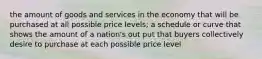 the amount of goods and services in the economy that will be purchased at all possible price levels; a schedule or curve that shows the amount of a nation's out put that buyers collectively desire to purchase at each possible price level