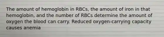 The amount of hemoglobin in RBCs, the amount of iron in that hemoglobin, and the number of RBCs determine the amount of oxygen the blood can carry. Reduced oxygen-carrying capacity causes anemia