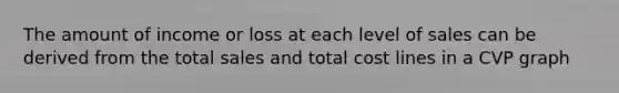 The amount of income or loss at each level of sales can be derived from the total sales and total cost lines in a CVP graph