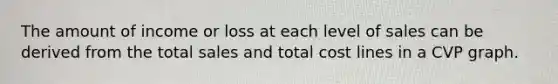 The amount of income or loss at each level of sales can be derived from the total sales and total cost lines in a CVP graph.