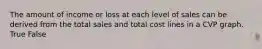 The amount of income or loss at each level of sales can be derived from the total sales and total cost lines in a CVP graph. True False
