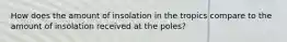 How does the amount of insolation in the tropics compare to the amount of insolation received at the poles?