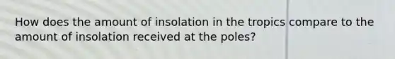 How does the amount of insolation in the tropics compare to the amount of insolation received at the poles?