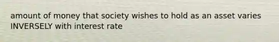 amount of money that society wishes to hold as an asset varies INVERSELY with interest rate