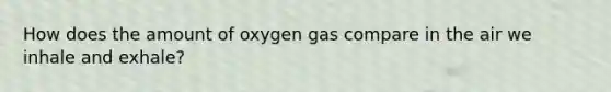 How does the amount of oxygen gas compare in the air we inhale and exhale?