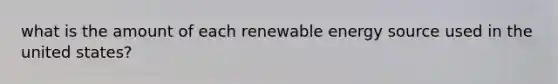 what is the amount of each renewable energy source used in the united states?