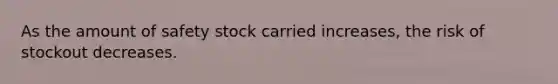 As the amount of safety stock carried increases, the risk of stockout decreases.