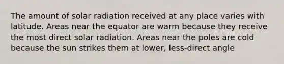 The amount of <a href='https://www.questionai.com/knowledge/kr1ksgm4Kk-solar-radiation' class='anchor-knowledge'>solar radiation</a> received at any place varies with latitude. Areas near the equator are warm because they receive the most direct solar radiation. Areas near the poles are cold because the sun strikes them at lower, less-direct angle