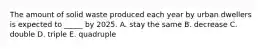The amount of solid waste produced each year by urban dwellers is expected to _____ by 2025. A. stay the same B. decrease C. double D. triple E. quadruple