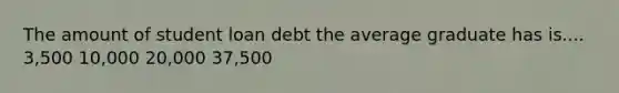 The amount of student loan debt the average graduate has is.... 3,500 10,000 20,000 37,500