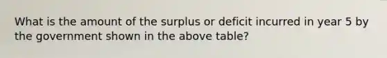 What is the amount of the surplus or deficit incurred in year 5 by the government shown in the above table?