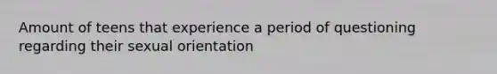 Amount of teens that experience a period of questioning regarding their sexual orientation