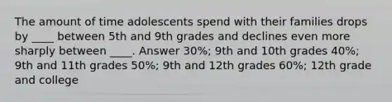 The amount of time adolescents spend with their families drops by ____ between 5th and 9th grades and declines even more sharply between ____. Answer 30%; 9th and 10th grades 40%; 9th and 11th grades 50%; 9th and 12th grades 60%; 12th grade and college