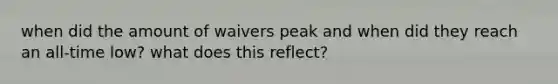 when did the amount of waivers peak and when did they reach an all-time low? what does this reflect?