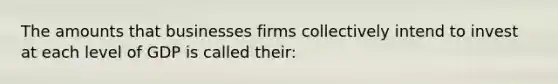 The amounts that businesses firms collectively intend to invest at each level of GDP is called their: