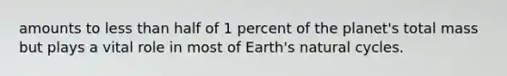 amounts to <a href='https://www.questionai.com/knowledge/k7BtlYpAMX-less-than' class='anchor-knowledge'>less than</a> half of 1 percent of the planet's total mass but plays a vital role in most of Earth's natural cycles.