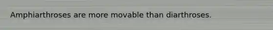 Amphiarthroses are more movable than diarthroses.