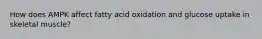 How does AMPK affect fatty acid oxidation and glucose uptake in skeletal muscle?