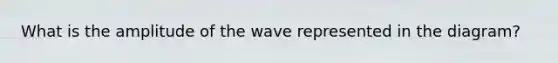 What is the amplitude of the wave represented in the diagram?