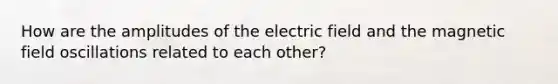 How are the amplitudes of the electric field and the magnetic field oscillations related to each other?