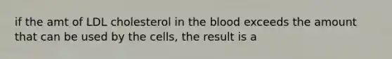 if the amt of LDL cholesterol in the blood exceeds the amount that can be used by the cells, the result is a