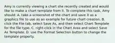 Amy is currently viewing a chart she recently created and would like to make a chart template from it. To complete this task, Amy should: A. take a screenshot of the chart and save it as a graphics file to use as an example for future chart creation. B. click the File tab, select Save As, and then select Chart Template for the file type. C. right-click in the Chart Area and select Save As Template. D. use the Format Selection button to change the template property.