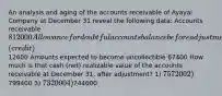 An analysis and aging of the accounts receivable of Ayayai Company at December 31 reveal the following data: Accounts receivable 812000 Allowance for doubtful accounts balance before adjustment (credit)12600 Amounts expected to become uncollectible 67400 How much is that cash (net) realizable value of the accounts receivable at December 31, after adjustment? 1) 757200 2)799400 3) 732000 4)744600