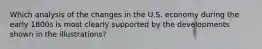 Which analysis of the changes in the U.S. economy during the early 1800s is most clearly supported by the developments shown in the illustrations?