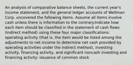 An analysis of comparative balance sheets, the current year's income statement, and the general ledger accounts of Wellman Corp. uncovered the following items. Assume all items involve cash unless there is information to the contrary.Indicate how each item should be classified in the statement of cash flows (indirect method) using these four major classifications: operating activity (that is, the item would be listed among the adjustments to net income to determine net cash provided by operating activities under the indirect method), investing activity, financing activity, and significant noncash investing and financing activity: issuance of common stock