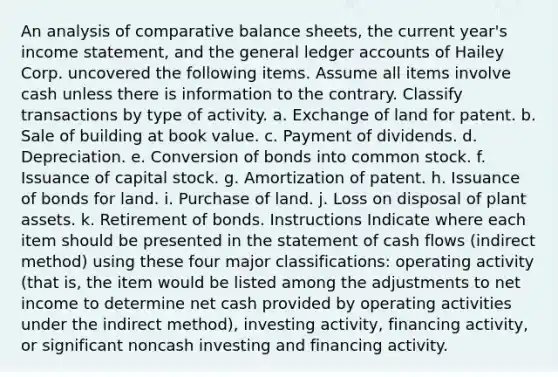 An analysis of comparative balance sheets, the current year's <a href='https://www.questionai.com/knowledge/kCPMsnOwdm-income-statement' class='anchor-knowledge'>income statement</a>, and <a href='https://www.questionai.com/knowledge/kdxbifuCZE-the-general-ledger' class='anchor-knowledge'>the general ledger</a> accounts of Hailey Corp. uncovered the following items. Assume all items involve cash unless there is information to the contrary. Classify transactions by type of activity. a. Exchange of land for patent. b. Sale of building at book value. c. Payment of dividends. d. Depreciation. e. Conversion of bonds into common stock. f. Issuance of capital stock. g. Amortization of patent. h. Issuance of bonds for land. i. Purchase of land. j. Loss on disposal of plant assets. k. Retirement of bonds. Instructions Indicate where each item should be presented in the statement of cash flows (indirect method) using these four major classifications: operating activity (that is, the item would be listed among the adjustments to net income to determine net cash provided by operating activities under the indirect method), investing activity, financing activity, or significant noncash investing and financing activity.