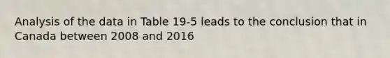 Analysis of the data in Table 19-5 leads to the conclusion that in Canada between 2008 and 2016