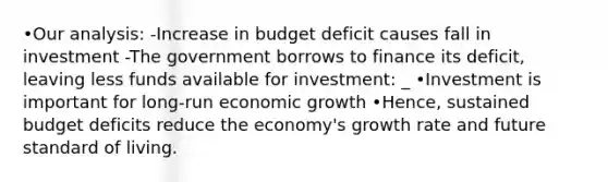 •Our analysis: -Increase in budget deficit causes fall in investment -The government borrows to finance its deficit, leaving less funds available for investment: _ •Investment is important for long-run economic growth •Hence, sustained budget deficits reduce the economy's growth rate and future standard of living.