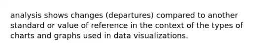 analysis shows changes (departures) compared to another standard or value of reference in the context of the types of charts and graphs used in data visualizations.