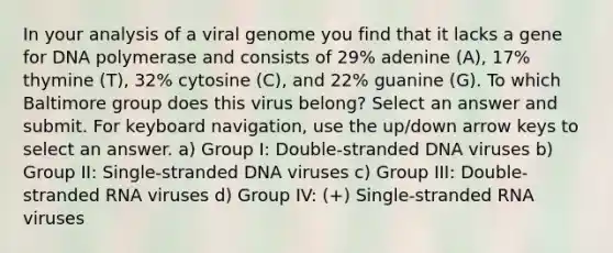 In your analysis of a viral genome you find that it lacks a gene for DNA polymerase and consists of 29% adenine (A), 17% thymine (T), 32% cytosine (C), and 22% guanine (G). To which Baltimore group does this virus belong? Select an answer and submit. For keyboard navigation, use the up/down arrow keys to select an answer. a) Group I: Double-stranded DNA viruses b) Group II: Single-stranded DNA viruses c) Group III: Double-stranded RNA viruses d) Group IV: (+) Single-stranded RNA viruses