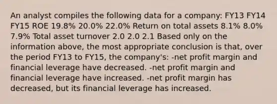 An analyst compiles the following data for a company: FY13 FY14 FY15 ROE 19.8% 20.0% 22.0% Return on total assets 8.1% 8.0% 7.9% Total asset turnover 2.0 2.0 2.1 Based only on the information above, the most appropriate conclusion is that, over the period FY13 to FY15, the company's: -net profit margin and financial leverage have decreased. -net profit margin and financial leverage have increased. -net profit margin has decreased, but its financial leverage has increased.