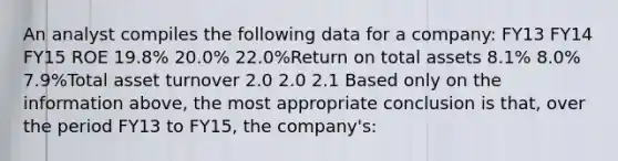 An analyst compiles the following data for a company: FY13 FY14 FY15 ROE 19.8% 20.0% 22.0%Return on total assets 8.1% 8.0% 7.9%Total asset turnover 2.0 2.0 2.1 Based only on the information above, the most appropriate conclusion is that, over the period FY13 to FY15, the company's: