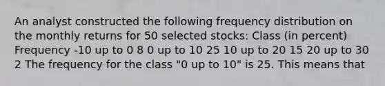 An analyst constructed the following frequency distribution on the monthly returns for 50 selected stocks: Class (in percent) Frequency -10 up to 0 8 0 up to 10 25 10 up to 20 15 20 up to 30 2 The frequency for the class "0 up to 10" is 25. This means that