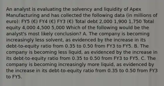 An analyst is evaluating the solvency and liquidity of Apex Manufacturing and has collected the following data (in millions of euro): FY5 (€) FY4 (€) FY3 (€) Total debt 2,000 1,900 1,750 Total equity 4,000 4,500 5,000 Which of the following would be the analyst's most likely conclusion? A. The company is becoming increasingly less solvent, as evidenced by the increase in its debt-to-equity ratio from 0.35 to 0.50 from FY3 to FY5. B. The company is becoming less liquid, as evidenced by the increase in its debt-to-equity ratio from 0.35 to 0.50 from FY3 to FY5. C. The company is becoming increasingly more liquid, as evidenced by the increase in its debt-to-equity ratio from 0.35 to 0.50 from FY3 to FY5.