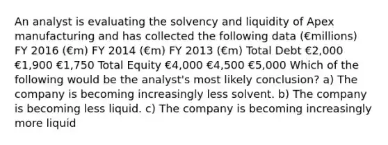 An analyst is evaluating the solvency and liquidity of Apex manufacturing and has collected the following data (€millions) FY 2016 (€m) FY 2014 (€m) FY 2013 (€m) Total Debt €2,000 €1,900 €1,750 Total Equity €4,000 €4,500 €5,000 Which of the following would be the analyst's most likely conclusion? a) The company is becoming increasingly less solvent. b) The company is becoming less liquid. c) The company is becoming increasingly more liquid