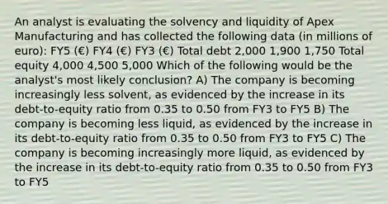 An analyst is evaluating the solvency and liquidity of Apex Manufacturing and has collected the following data (in millions of euro): FY5 (€) FY4 (€) FY3 (€) Total debt 2,000 1,900 1,750 Total equity 4,000 4,500 5,000 Which of the following would be the analyst's most likely conclusion? A) The company is becoming increasingly less solvent, as evidenced by the increase in its debt-to-equity ratio from 0.35 to 0.50 from FY3 to FY5 B) The company is becoming less liquid, as evidenced by the increase in its debt-to-equity ratio from 0.35 to 0.50 from FY3 to FY5 C) The company is becoming increasingly more liquid, as evidenced by the increase in its debt-to-equity ratio from 0.35 to 0.50 from FY3 to FY5