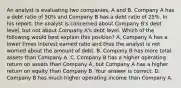 An analyst is evaluating two​ companies, A and B. Company A has a debt ratio of​ 50% and Company B has a debt ratio of​ 25%. In his​ report, the analyst is concerned about Company​ B's debt​ level, but not about Company​ A's debt level. Which of the following would best explain this​ position? A. Company A has a lower times interest earned ratio and thus the analyst is not worried about the amount of debt. B. Company B has more total assets than Company A. C. Company B has a higher operating return on assets than Company​ A, but Company A has a higher return on equity than Company B. Your answer is correct. D. Company B has much higher operating income than Company A.